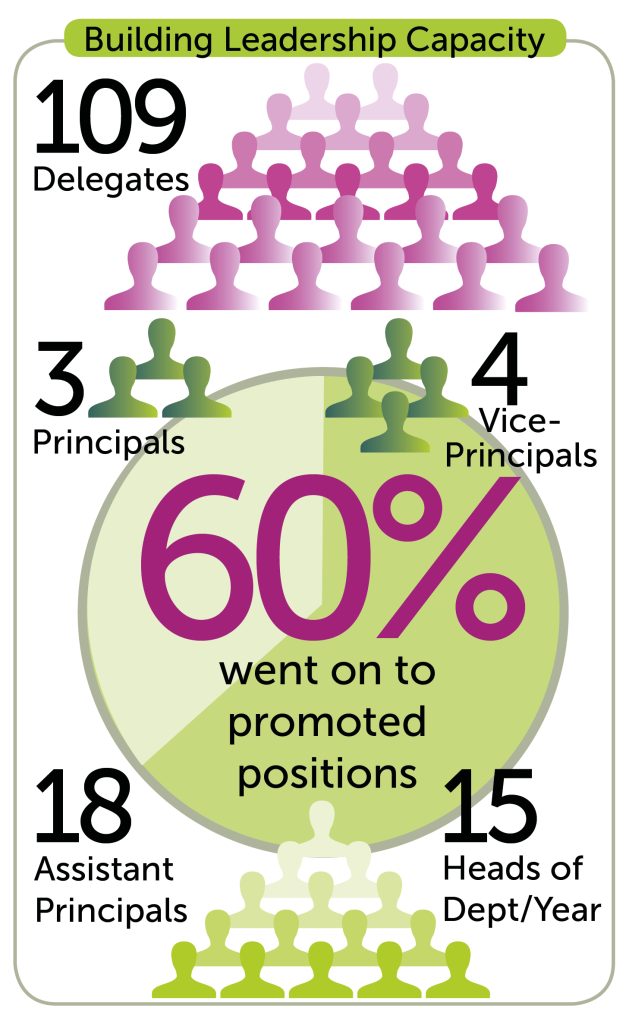 Leadership-hayes-graphic