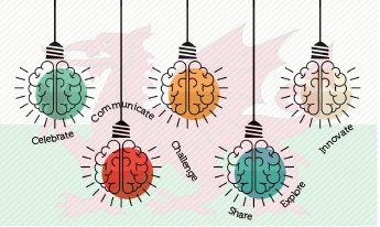 welsh graphic MC